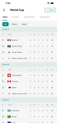 FIFA World Cup group standings and tournament table on Fankick Football